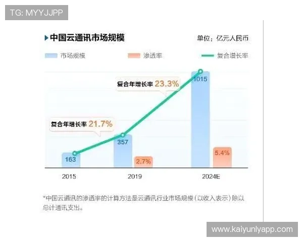 开云官方在线登陆最新版本更新内容，提升登录体验和系统稳定性
