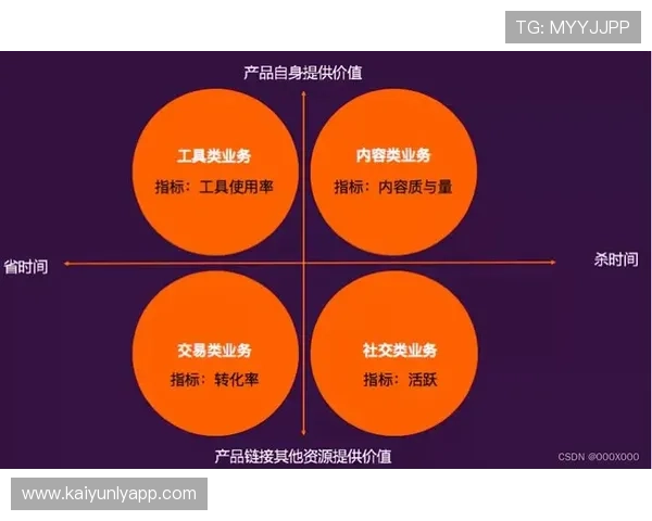 云开登录未来发展趋势分析，助力游戏企业提升用户粘性与登录转化率